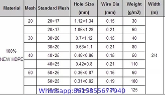 5 years usage insect repellent net/20x10 Anti Aphid Net/Greenhouse/Agriculture insect proof net